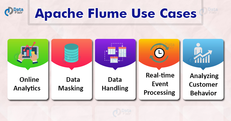 apache flume use cases