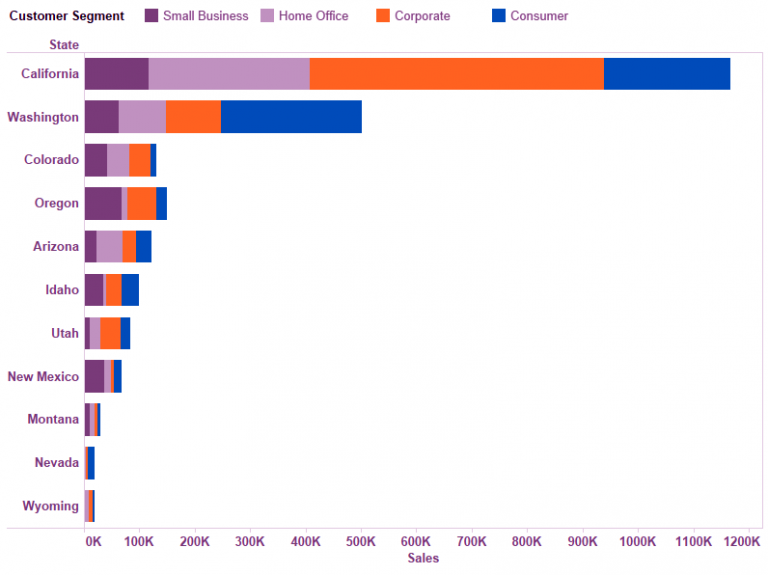 Tableau Show Me Menu Part-II - DataFlair