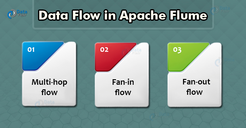 data flow in apache flume