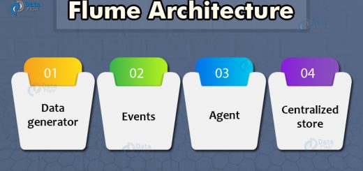 flume architecture