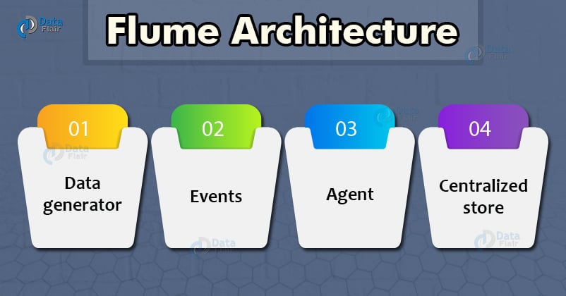 flume architecture