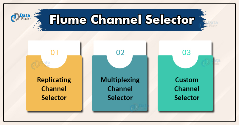 flume channel selectors