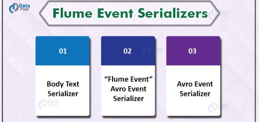 flume event serializers