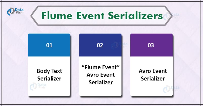 flume event serializers