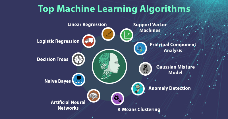 case study machine learning algorithm