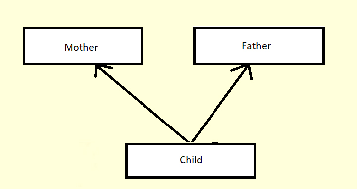 python - Multiple Inheritance: Exceptions - Stack Overflow