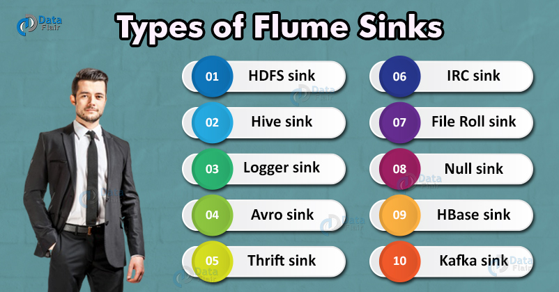 types of flume sinks
