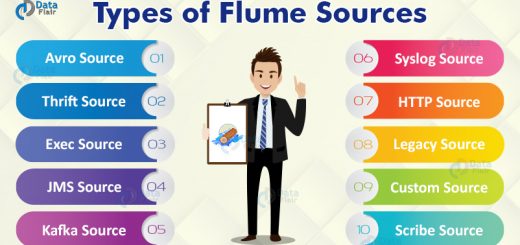 types of flume sources