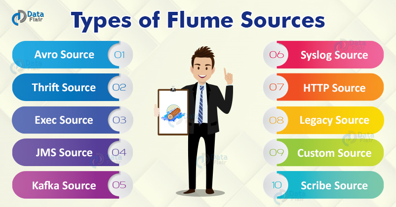 types of flume sources