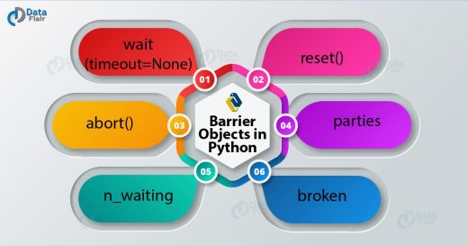 Python Multithreading - Threads, Locks, Functions Of Multithreading ...