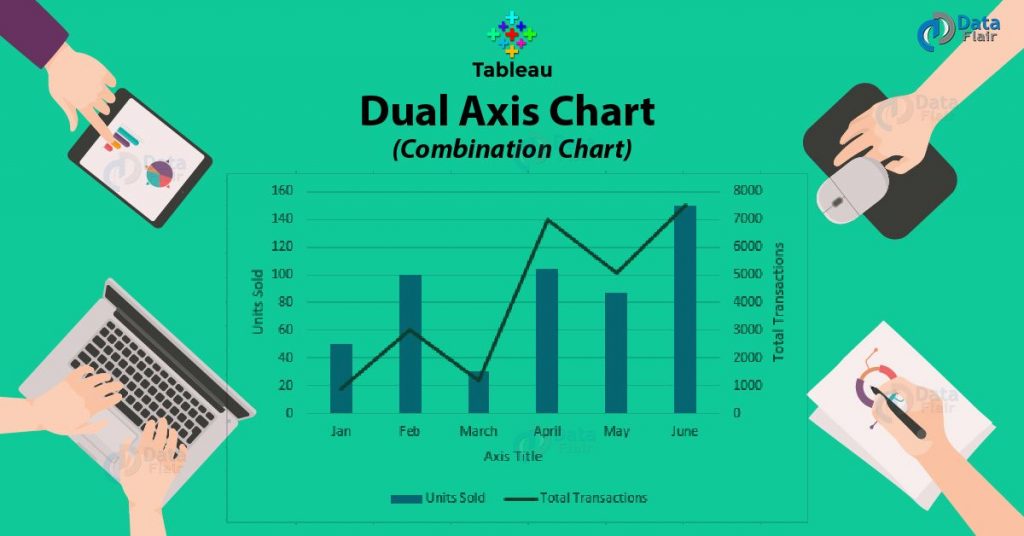 Tableau Dual Axis Chart | Creating Tableau Combination Chart - DataFlair