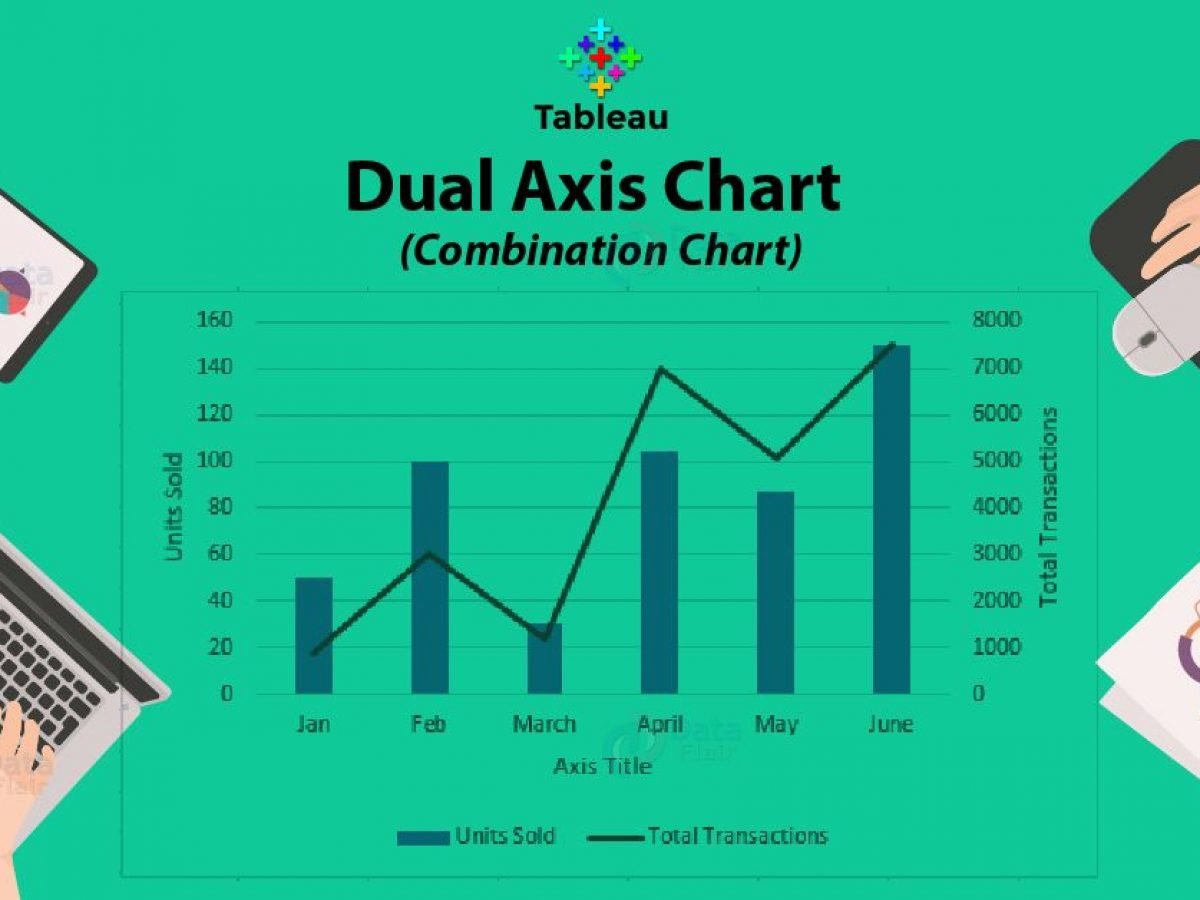 Tableau Dual Axis Chart Creating Tableau Combination Chart Dataflair