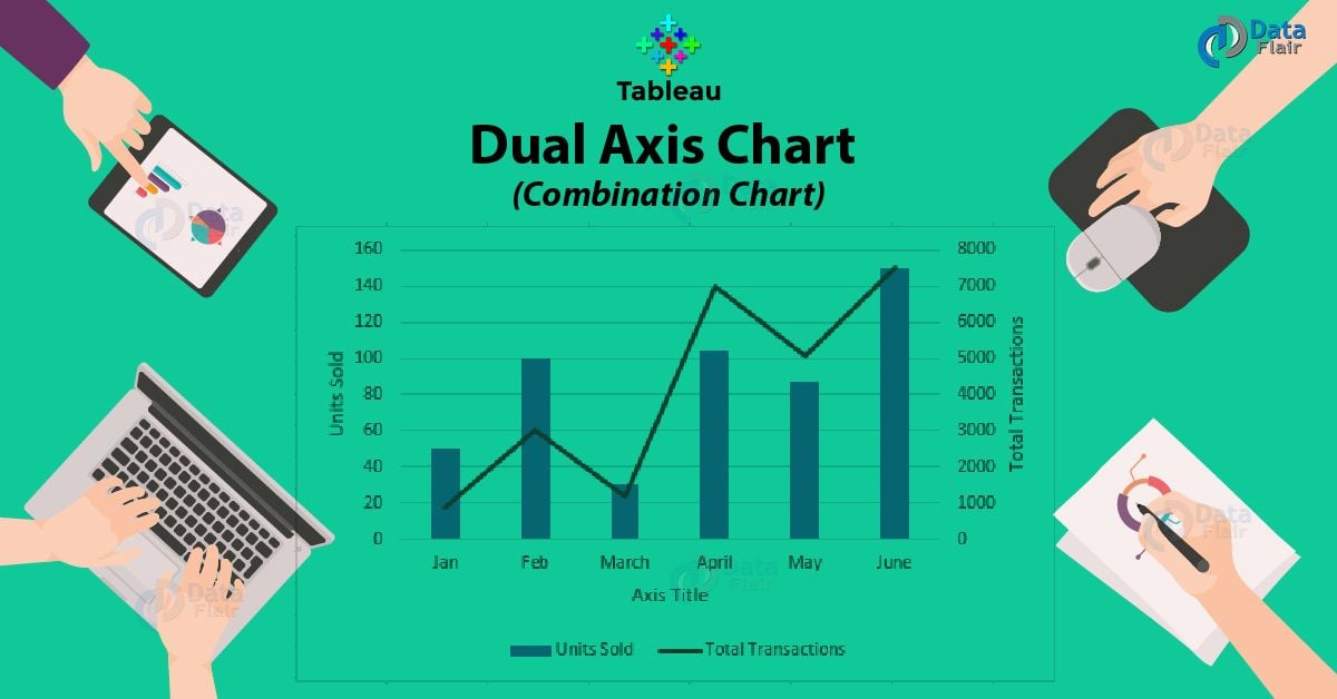 Tableau Dual Axis Chart Creating Tableau Combination Chart Dataflair