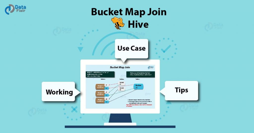 What is Bucket Map Join in Hive