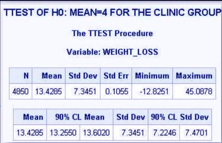 learn-sas-t-test-sas-proc-t-test-dataflair