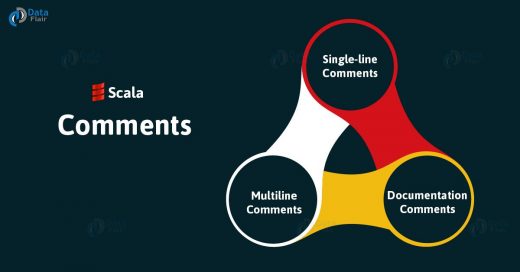 Scala Comments with Syntax and Examples