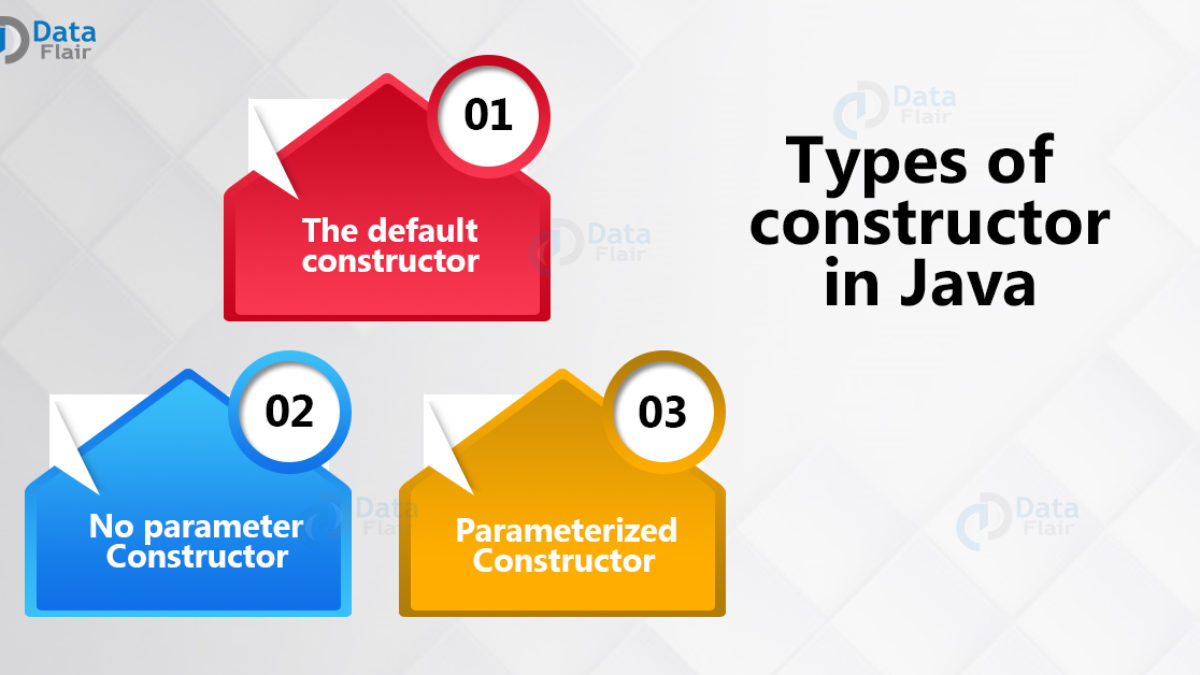 Constructor in Java with Example - DataFlair