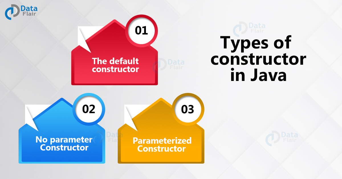 Constructor overloading in Java: In this tutorial , we will learn the Java  Constructor overloading technique w…