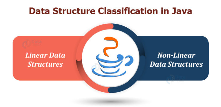 Data Structures in Java Every Java Programmer Must know - DataFlair