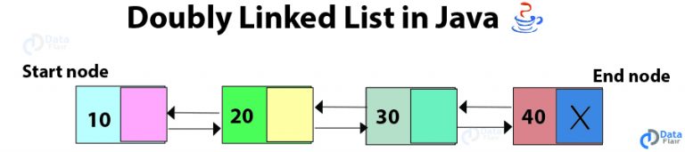 Linear Data Structures in Java - Array, Linked list, Stacks, and Queues ...