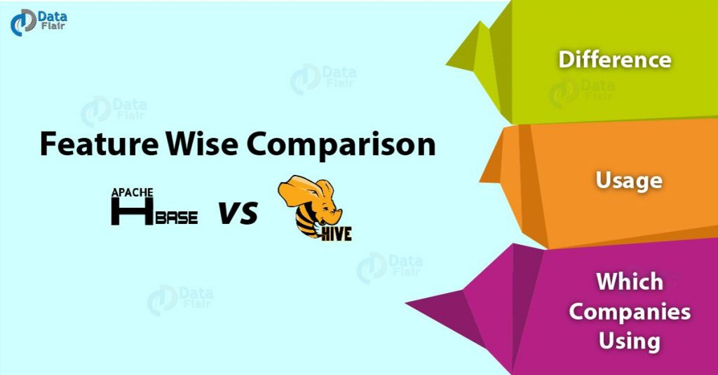 HBase vs Hive : Feature Wise Difference between Hive vs HBase