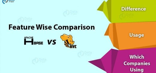 HBase vs Hive : Feature Wise Difference between Hive vs HBase