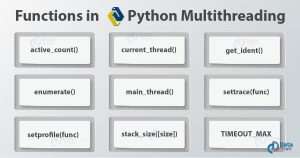 Python Multithreading - Threads, Locks, Functions of Multithreading ...
