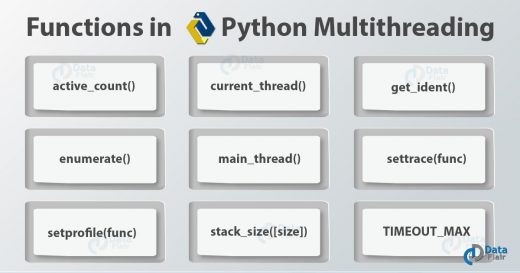 Python Multithreading - Threads, Locks, Functions Of Multithreading ...