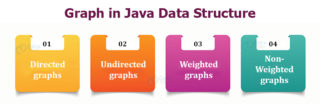 Data Structures in Java Every Java Programmer Must know - DataFlair
