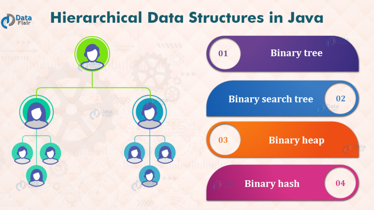 Hierarchical Data Structure In Java Binary Tree Binary Search Tree Heap Hash Dataflair