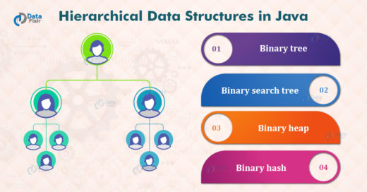 Hierarchical Data Structure in Java - Binary Tree, Binary Search Tree ...
