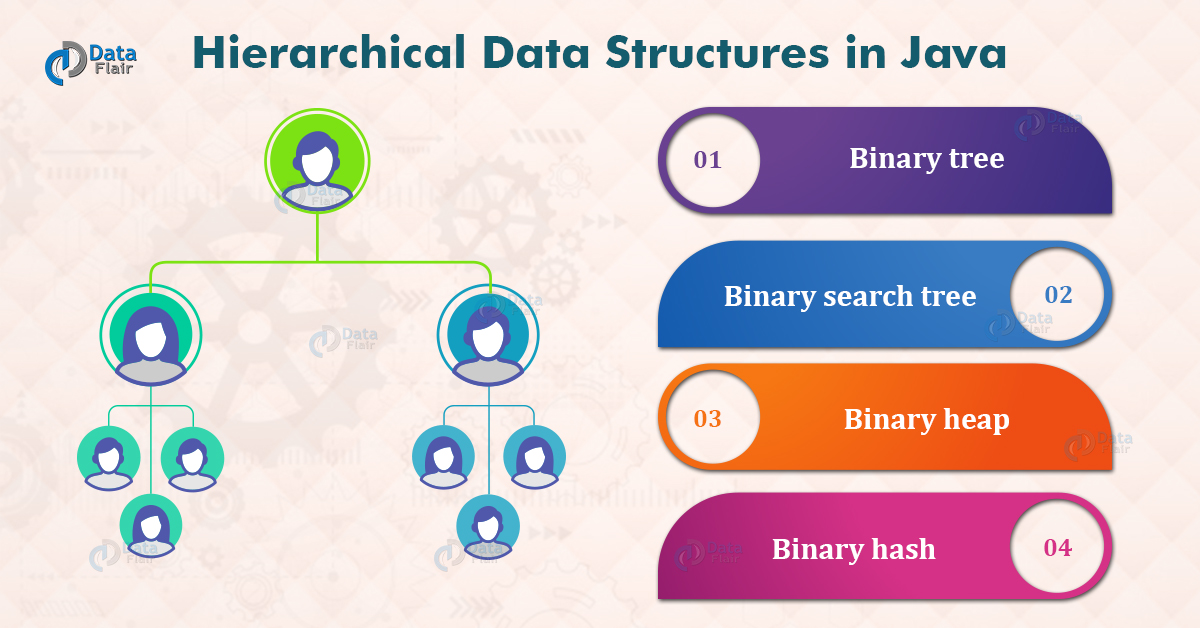 java - Correct way to extend a hierarchy tree - Software