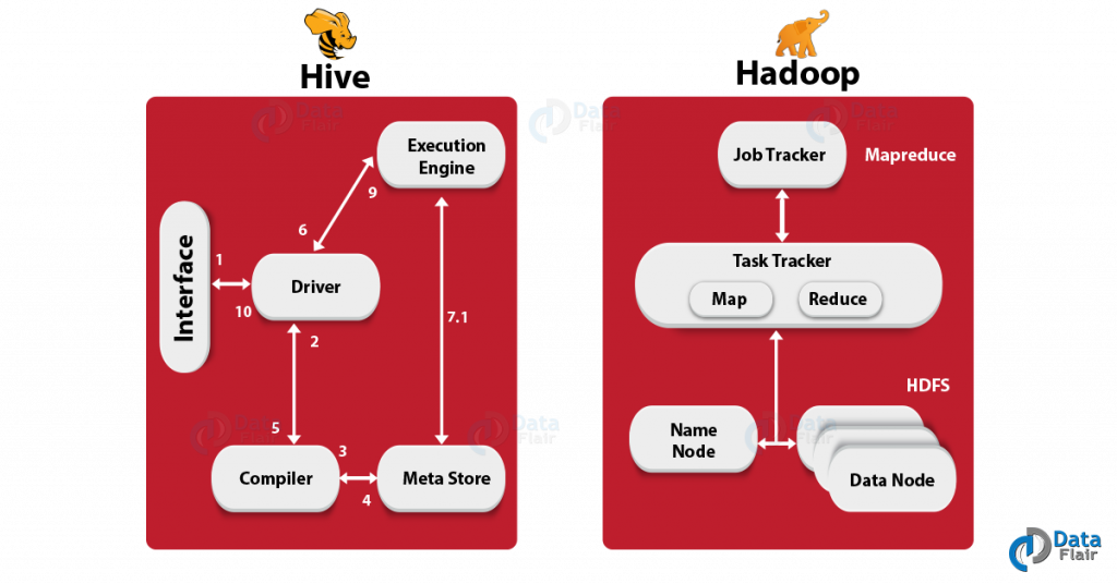 what-is-apache-hive-tutorial-for-hive-in-hadoop-intel-vrogue-co