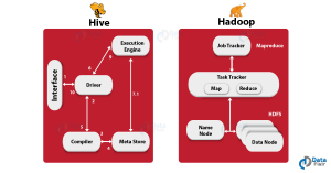 Apache Hive Tutorial - A Single Best Comprehensive Guide For Beginner ...