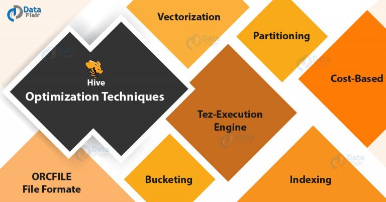 7 Best Hive Optimization Techniques - Hive Performance - DataFlair