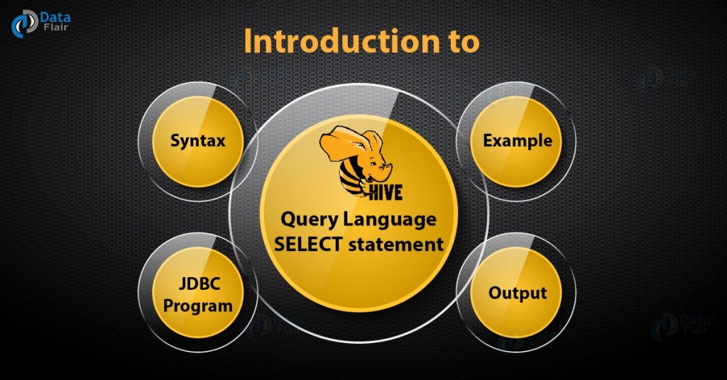 What is HiveQL SELECT Statement