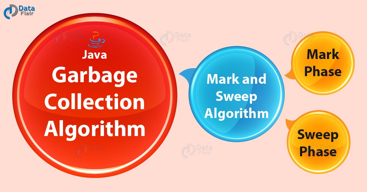 Bubble Sort in Data Structure - DataFlair