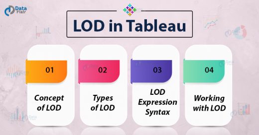 level of detail in tableau
