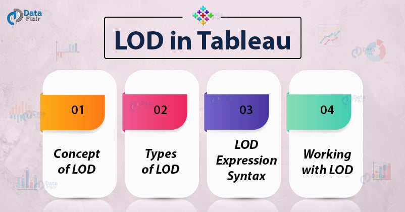 Level of Detail Expressions - Tableau