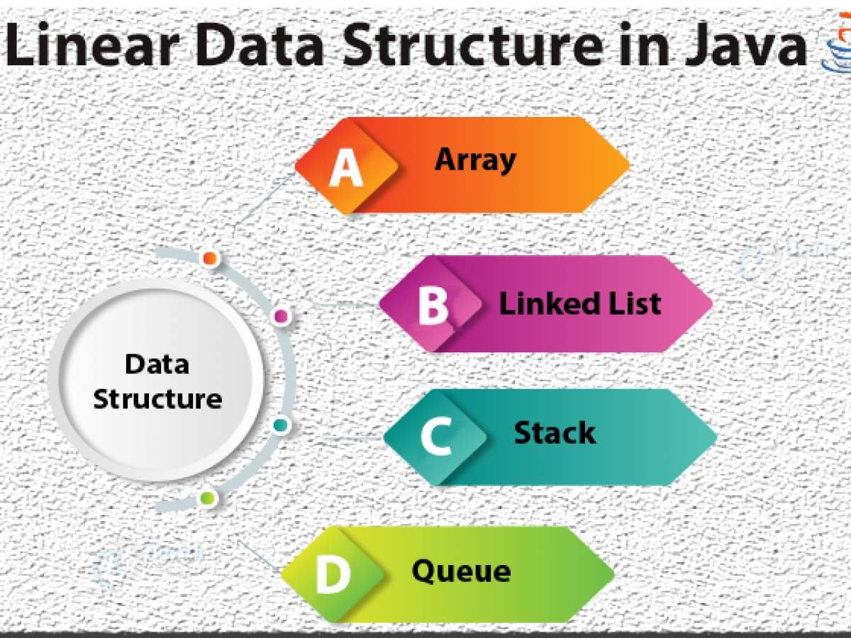 linked list using array vs arraylist
