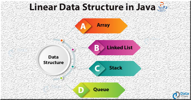 Linear Data Structures in Java - Array, Linked list, Stacks, and ...