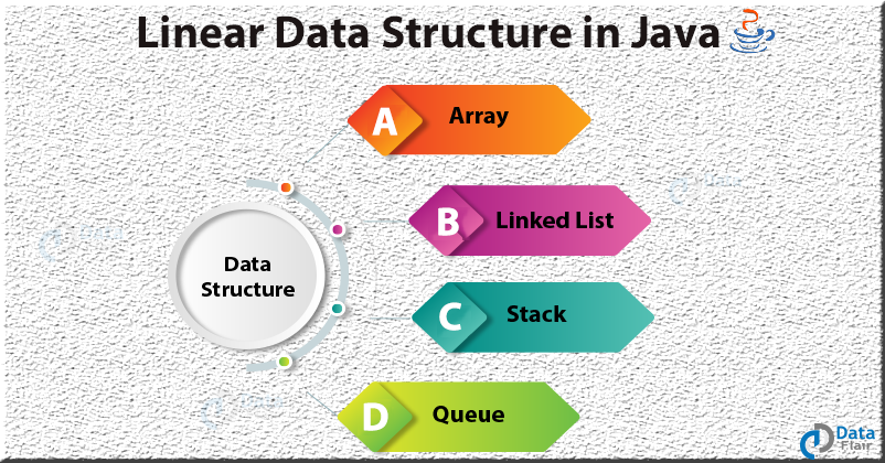 Linked Stacks And Queues In Data Structure - Printable Templates Free