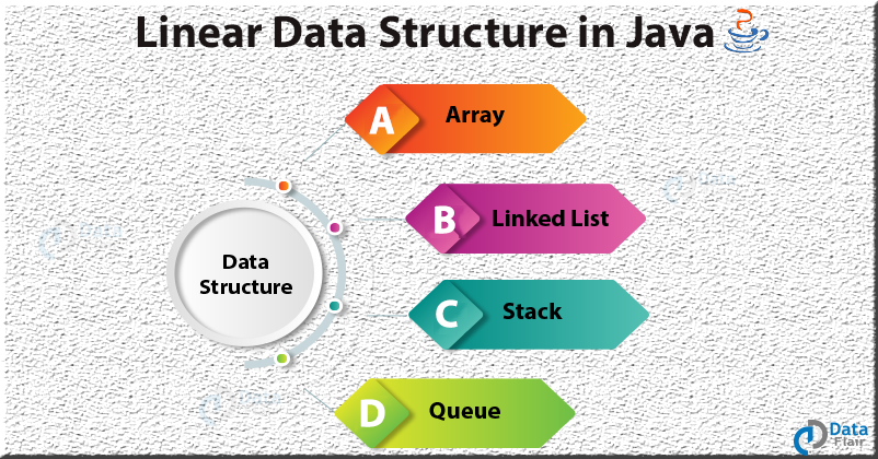 Linear Data Structures In Java Array Linked List Stacks And Queues 
