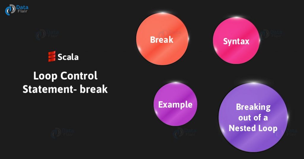 Loop Control Statement - Scala Break