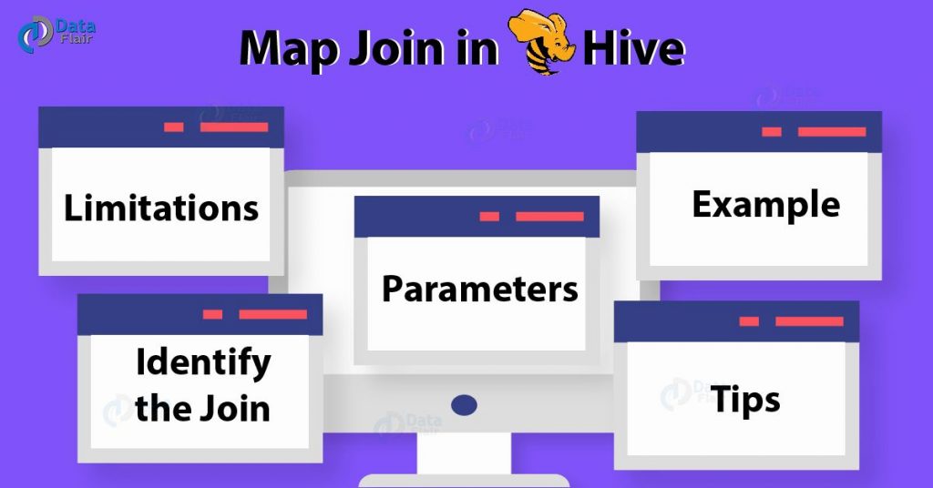 Map Join in Hive - Map Side Join in Hive