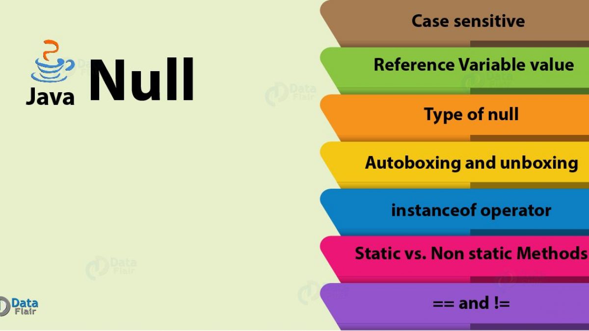 Java Null 7 Unknown Facts About Null In Java 19 Dataflair