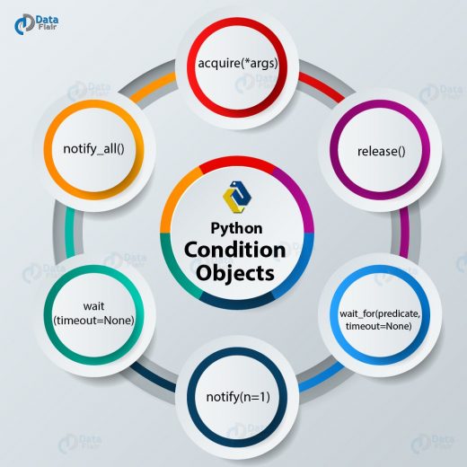 Python Multithreading - Threads, Locks, Functions of Multithreading ...