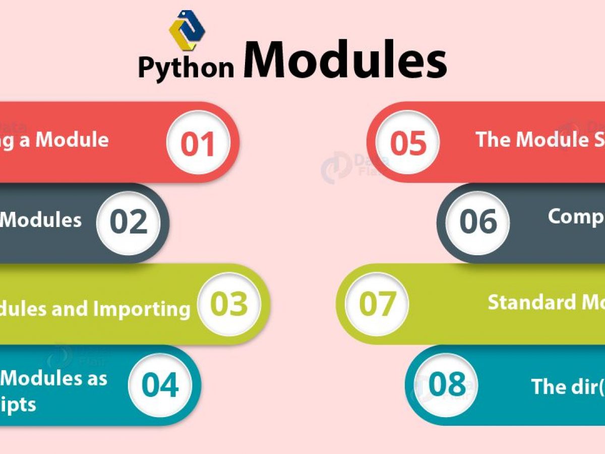 Advance Python Modules - How to Create 