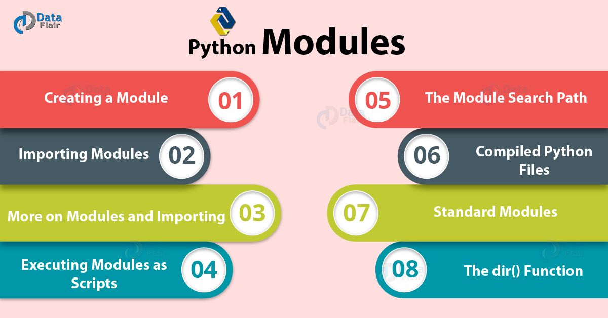 Advance Python Modules - How to Create & Import with dir - DataFlair