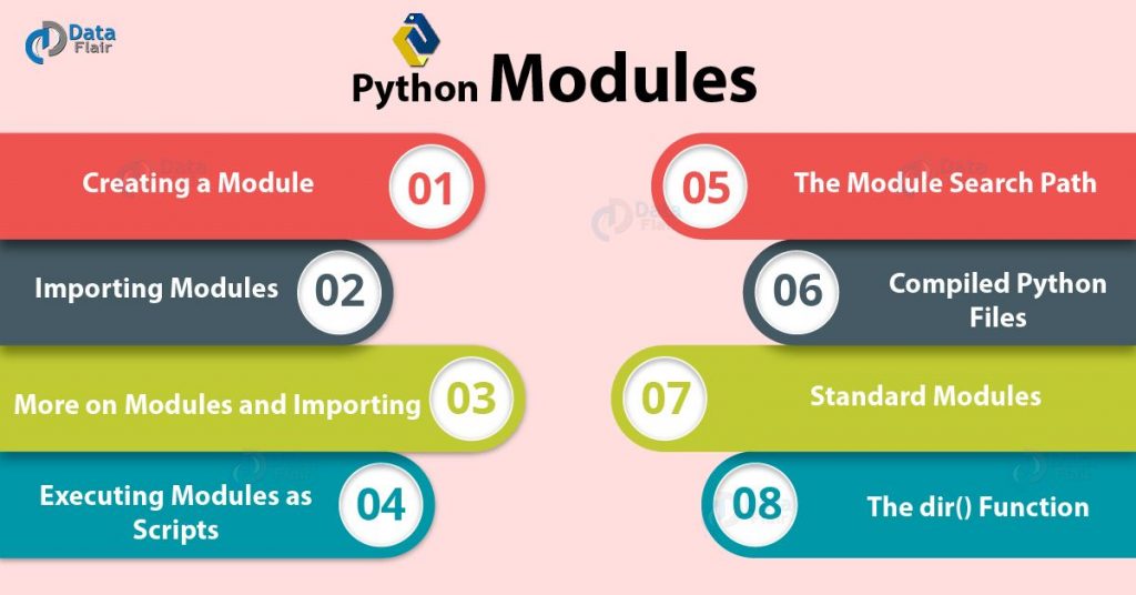 advance-python-modules-how-to-create-import-with-dir-function